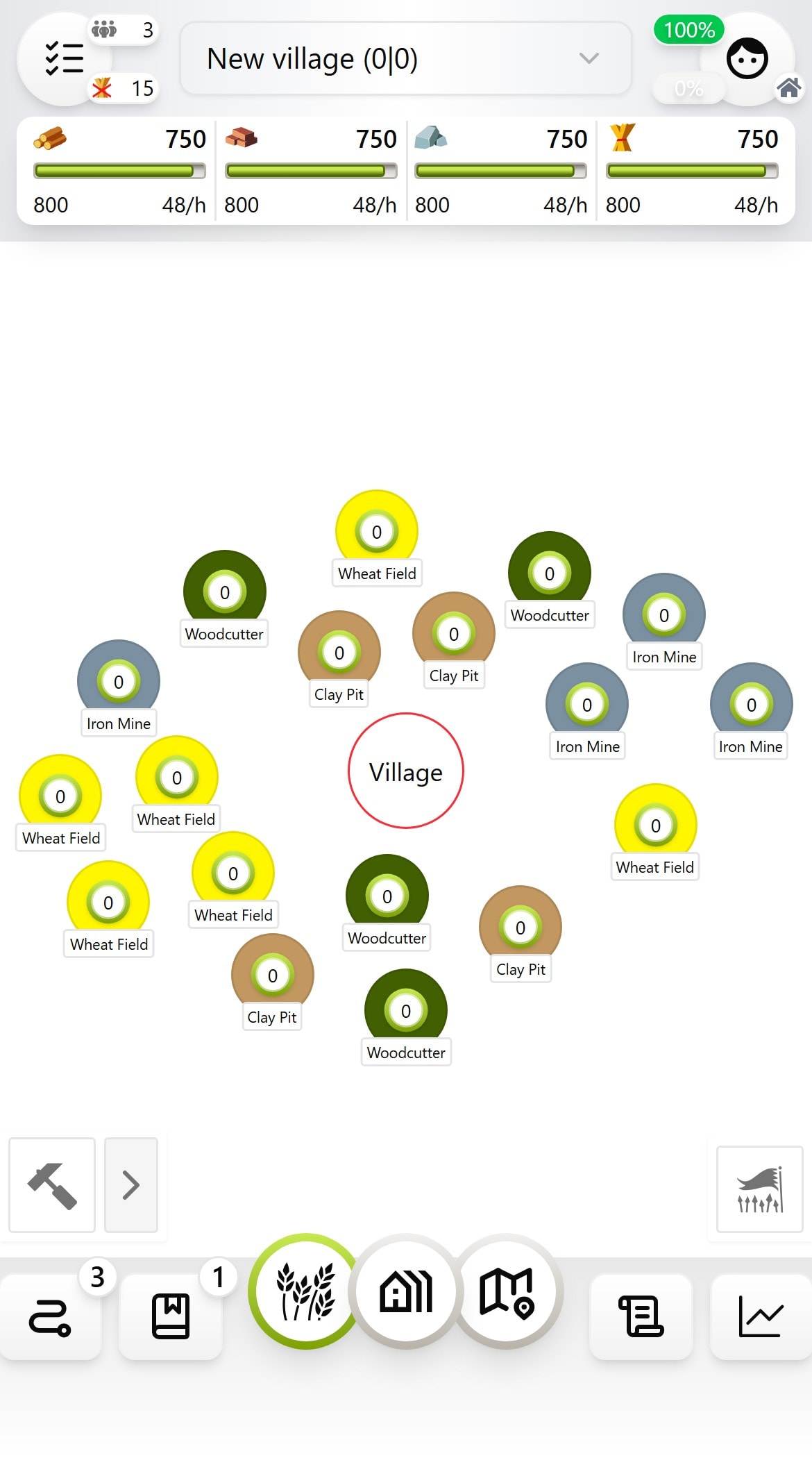 Resources view